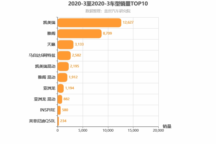 2020年3月日系B级轿车销量排行榜