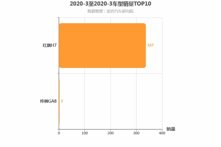 2020年3月自主C级轿车销量排行榜