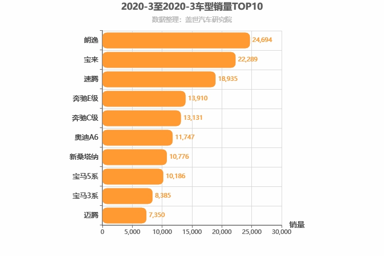 2020年3月德系轿车销量排行榜