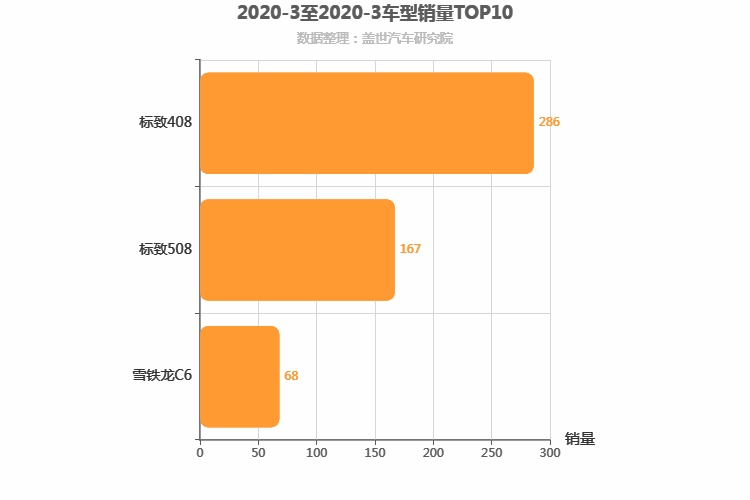 2020年3月法系轿车销量排行榜