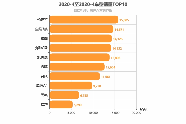 2020年4月B级轿车销量排行榜