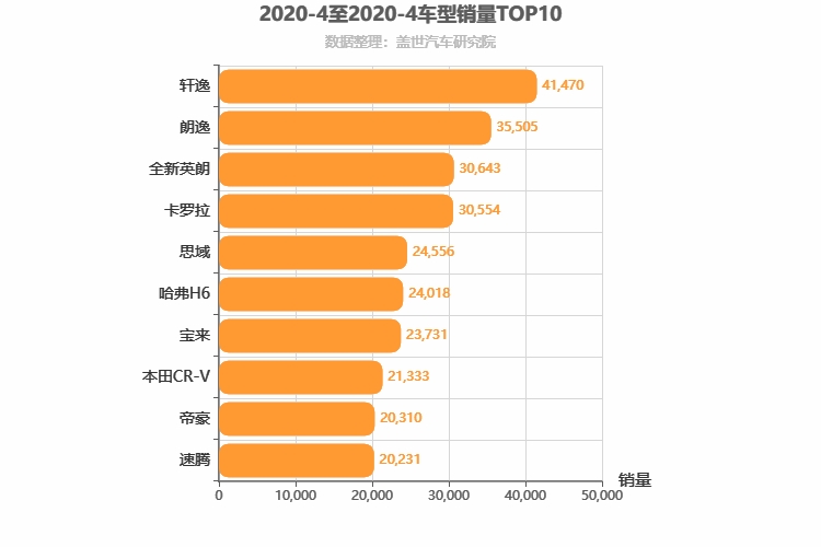 2020年4月比亚迪销量