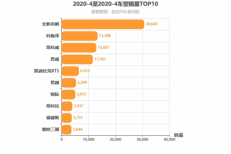 2020年4月美系车型销量排行榜