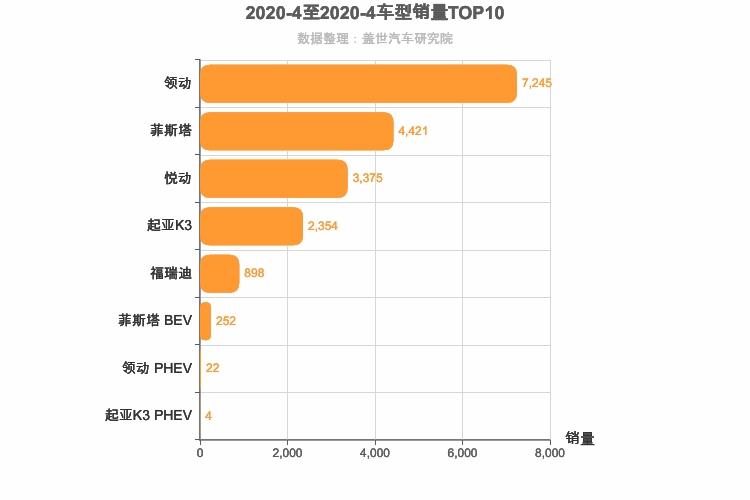 2020年4月韩系A级轿车销量排行榜