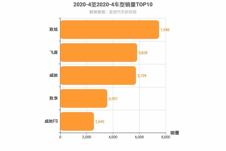 2020年4月日系A0级轿车销量排行榜