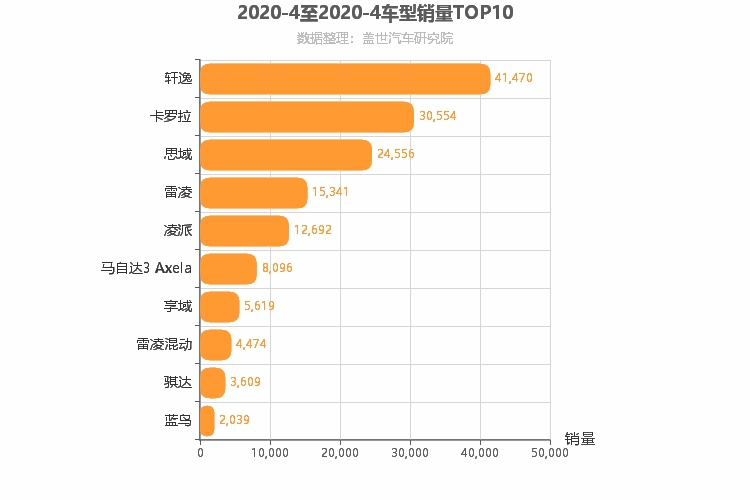 2020年4月日系A级轿车销量排行榜