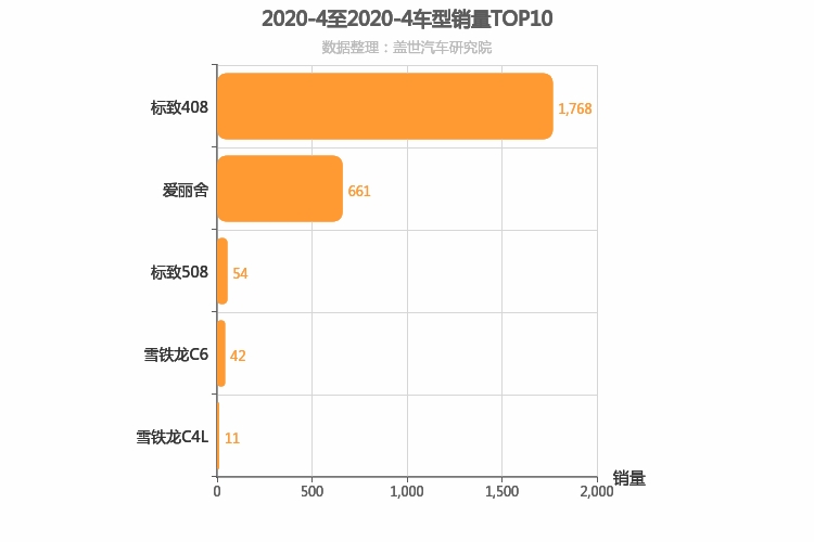 2020年4月法系轿车销量排行榜
