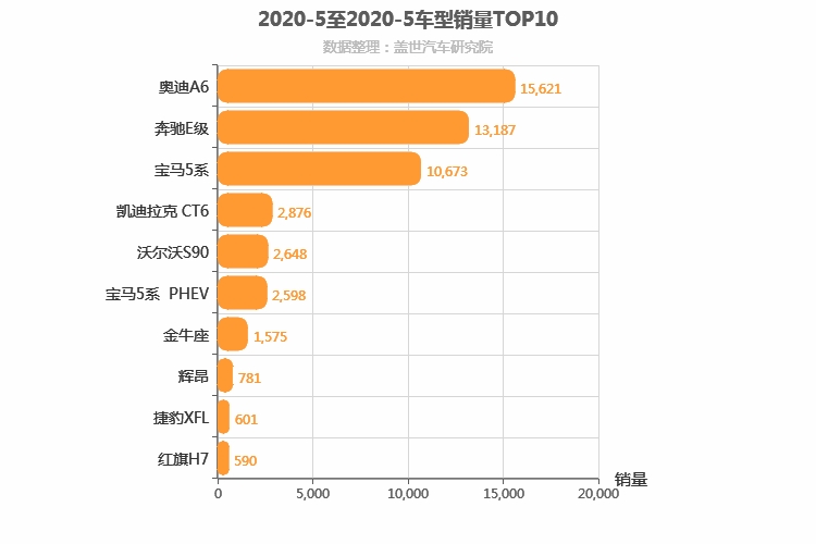 2020年5月C级轿车销量排行榜
