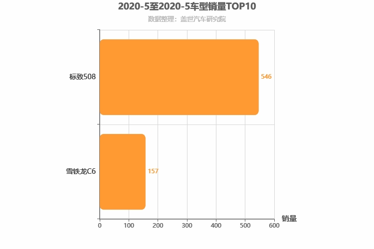 2020年5月法系B级轿车销量排行榜