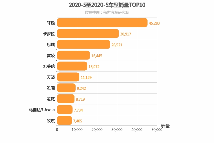 2020年5月日系轿车销量排行榜