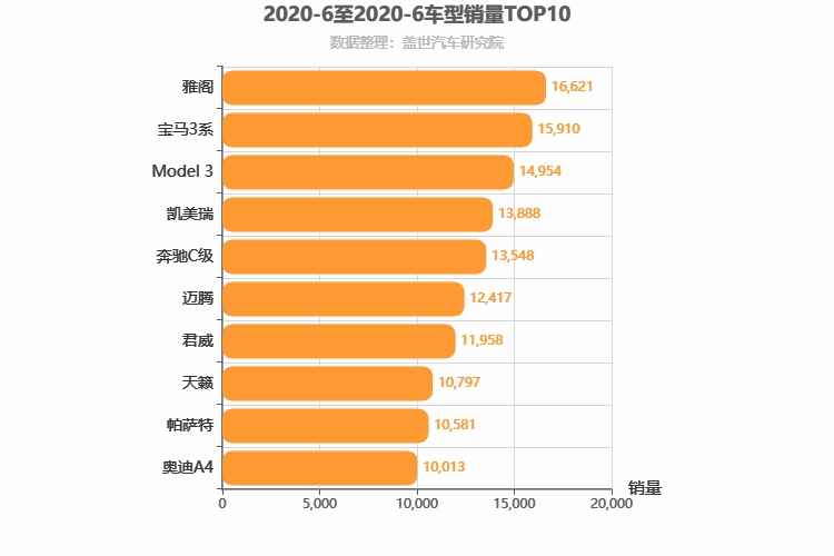 2020年6月B级轿车销量排行榜
