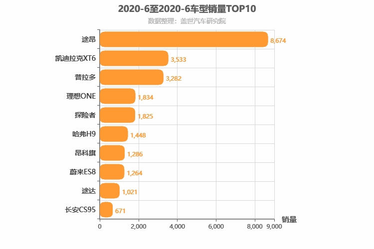 2020年6月中大型SUV销量排行榜 2020年6月中大型SUV销量排行榜