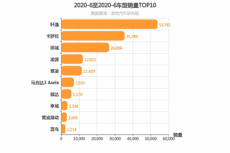 2020年6月日系A级轿车销量排行榜