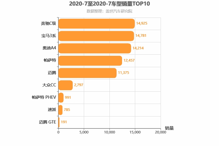 2020年7月德系B级轿车销量排行榜