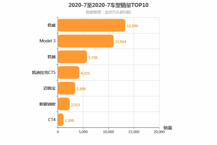 2020年7月美系B级轿车销量排行榜