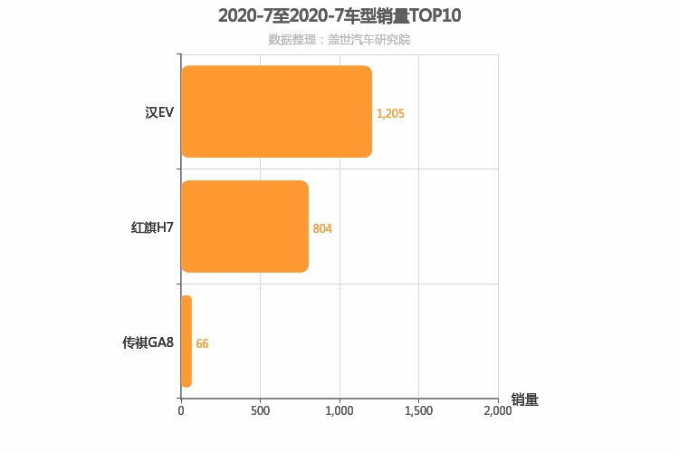 c级车销量排行榜2020_2020年奔驰C级汽车销量排行榜