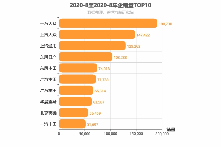 2020年8月合资车企销量排行榜