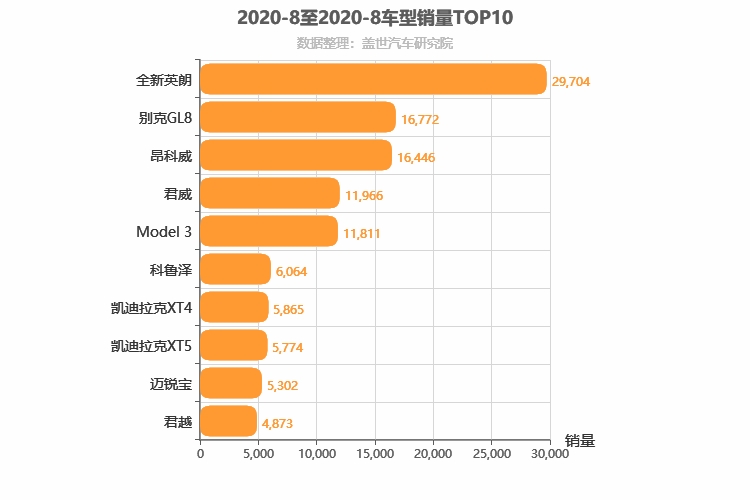 2020年8月美系车型销量排行榜