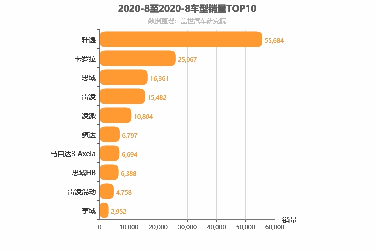 2020年8月日系A级轿车销量排行榜