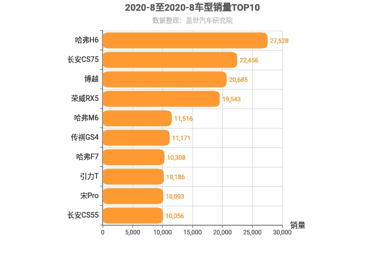 2020年8月自主紧凑型SUV销量排行榜