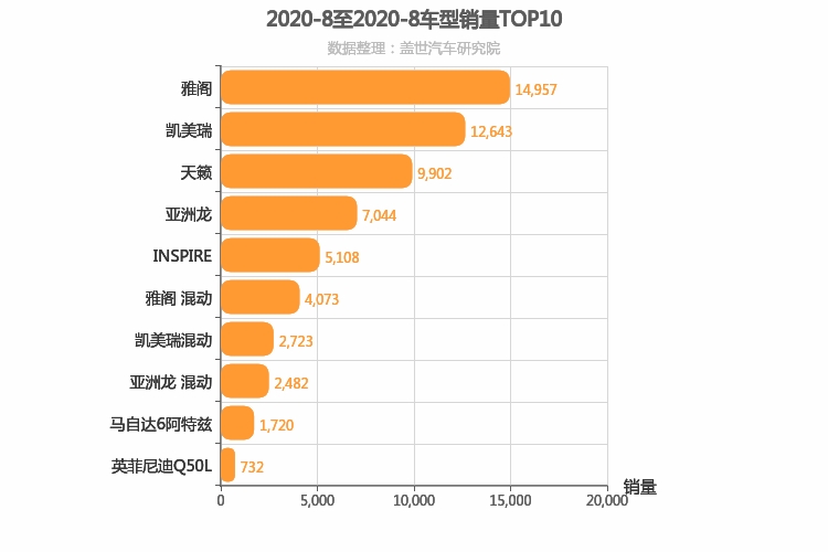 2020年8月日系B级轿车销量排行榜