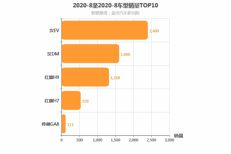 c级车销量排行榜2020_2020年奔驰C级汽车销量排行榜