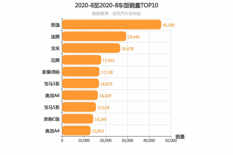 2020年8月德系轿车销量排行榜