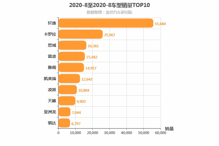 2020年8月日系轿车销量排行榜