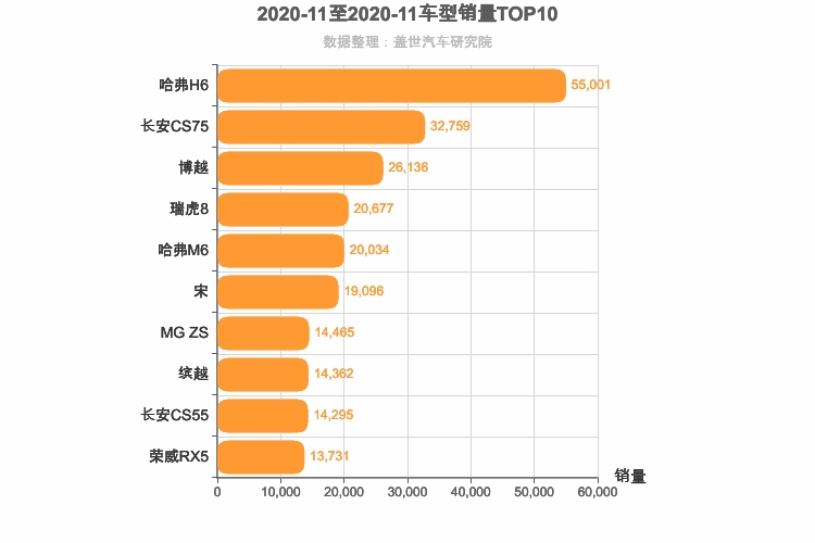 2020年11月自主SUV销量排行榜