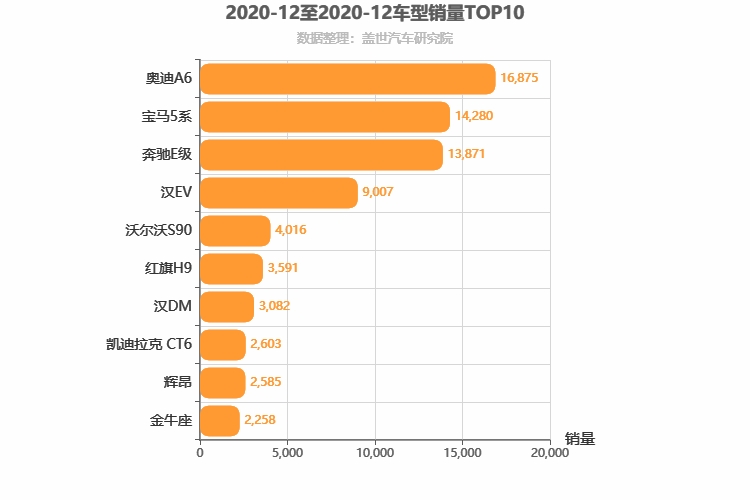 2020年12月C级轿车销量排行榜