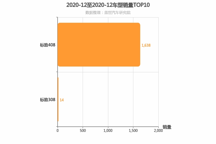 2020年12月法系A级轿车销量排行榜