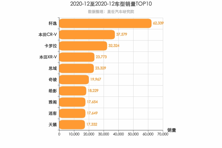 2020年12月日系车型销量排行榜