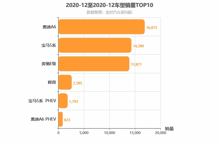 2020年12月德系C级轿车销量排行榜