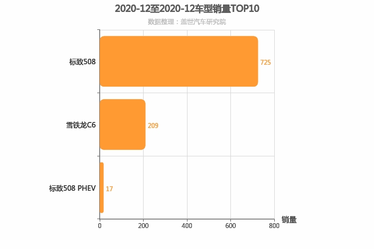 2020年12月法系B级轿车销量排行榜