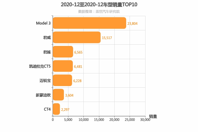 2020年12月美系B级轿车销量排行榜