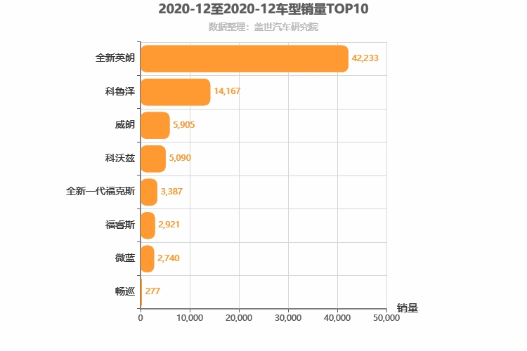 2020年12月美系A级轿车销量排行榜