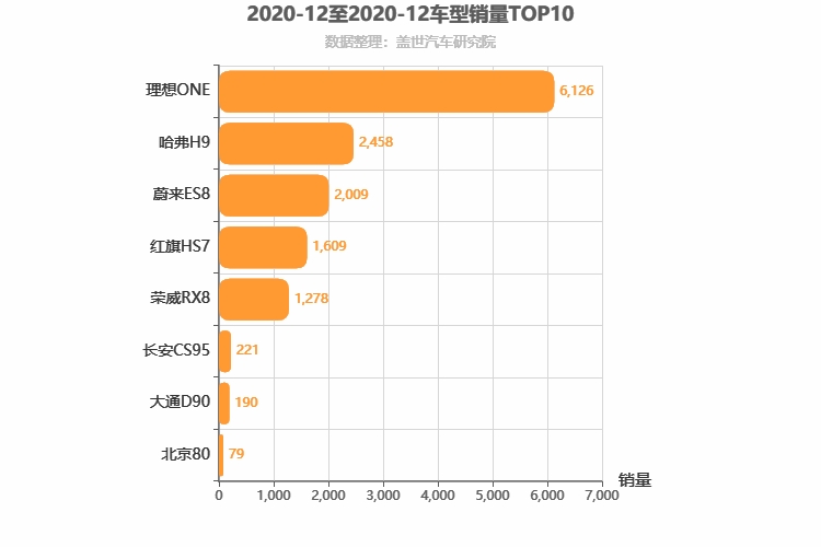 2020年12月自主中大型SUV销量排行榜