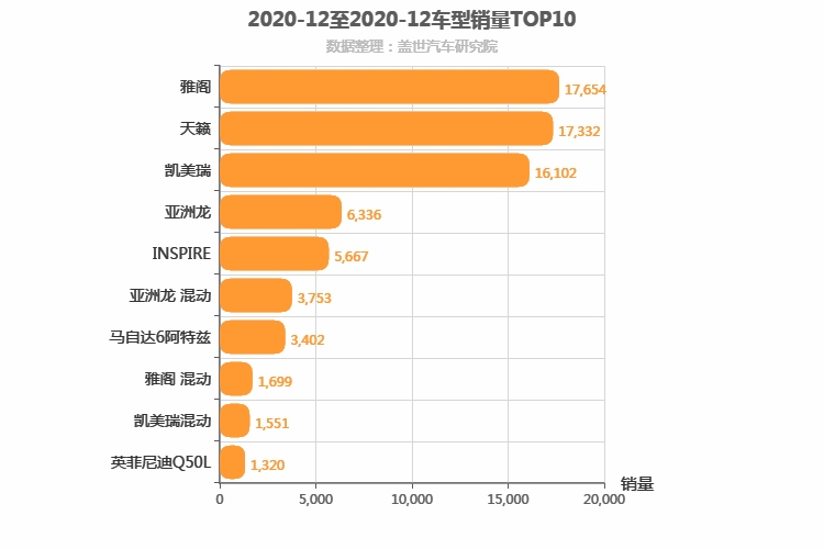 2020年12月日系B级轿车销量排行榜