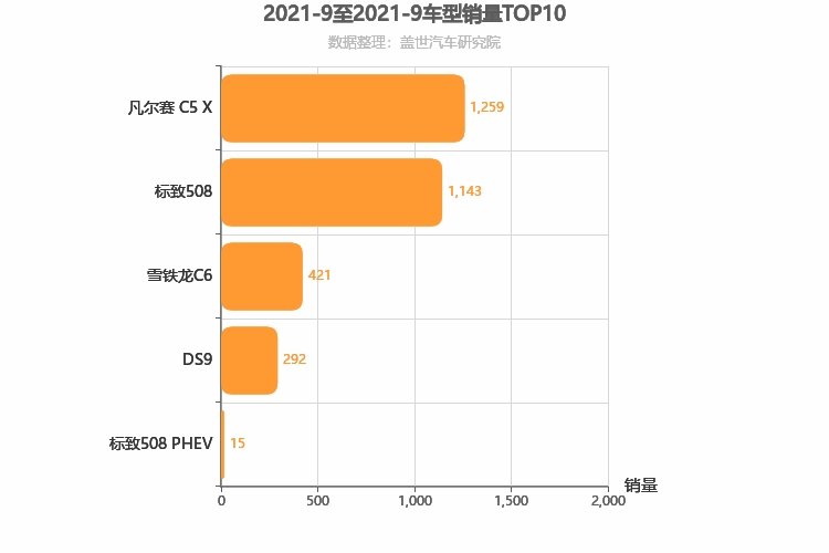 2021年9月法系B级轿车销量排行榜