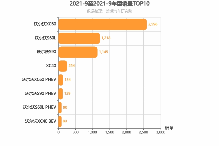 2021年9月瑞系车型销量排行榜