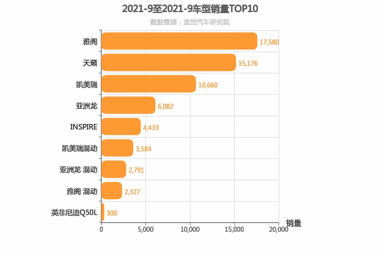 2021年9月日系B级轿车销量排行榜