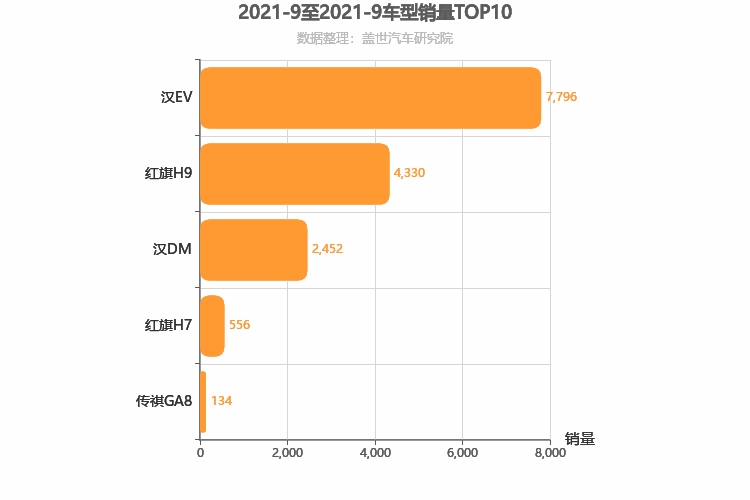 2021年9月自主C级轿车销量排行榜