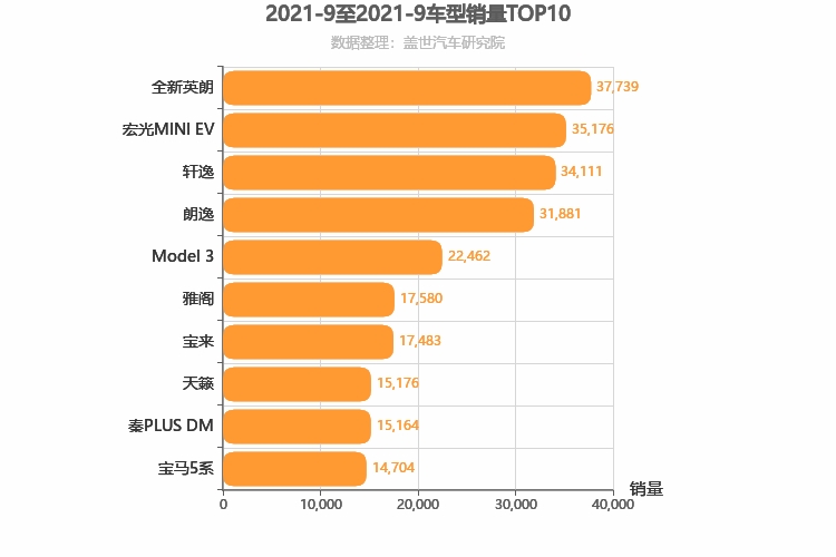 2021年9月轿车销量排行榜