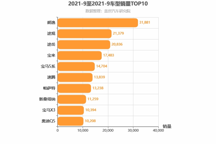 2021年9月德系车型销量排行榜