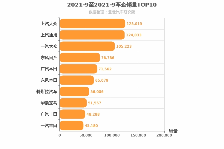 2021年9月合资车企销量排行榜