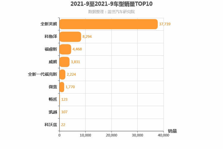 2021年9月美系A级轿车销量排行榜