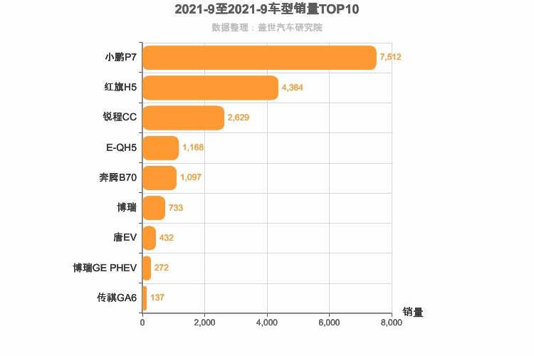 2021年9月自主B级轿车销量排行榜