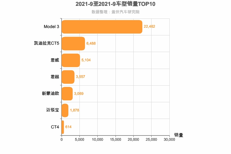 2021年9月美系B级轿车销量排行榜