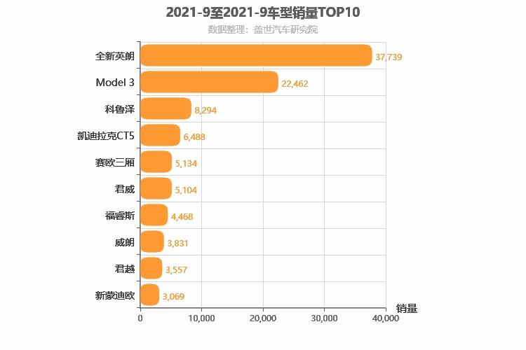 2021年9月美系轿车销量排行榜