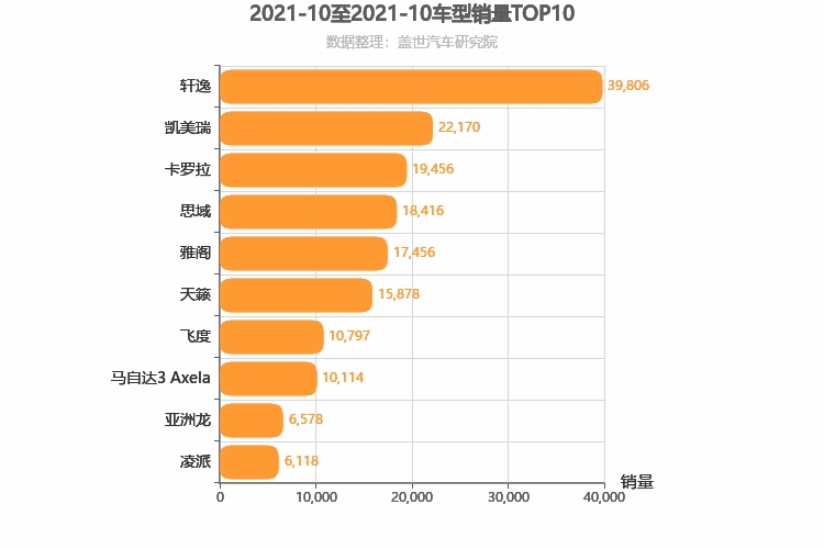 2021年10月日系轿车销量排行榜